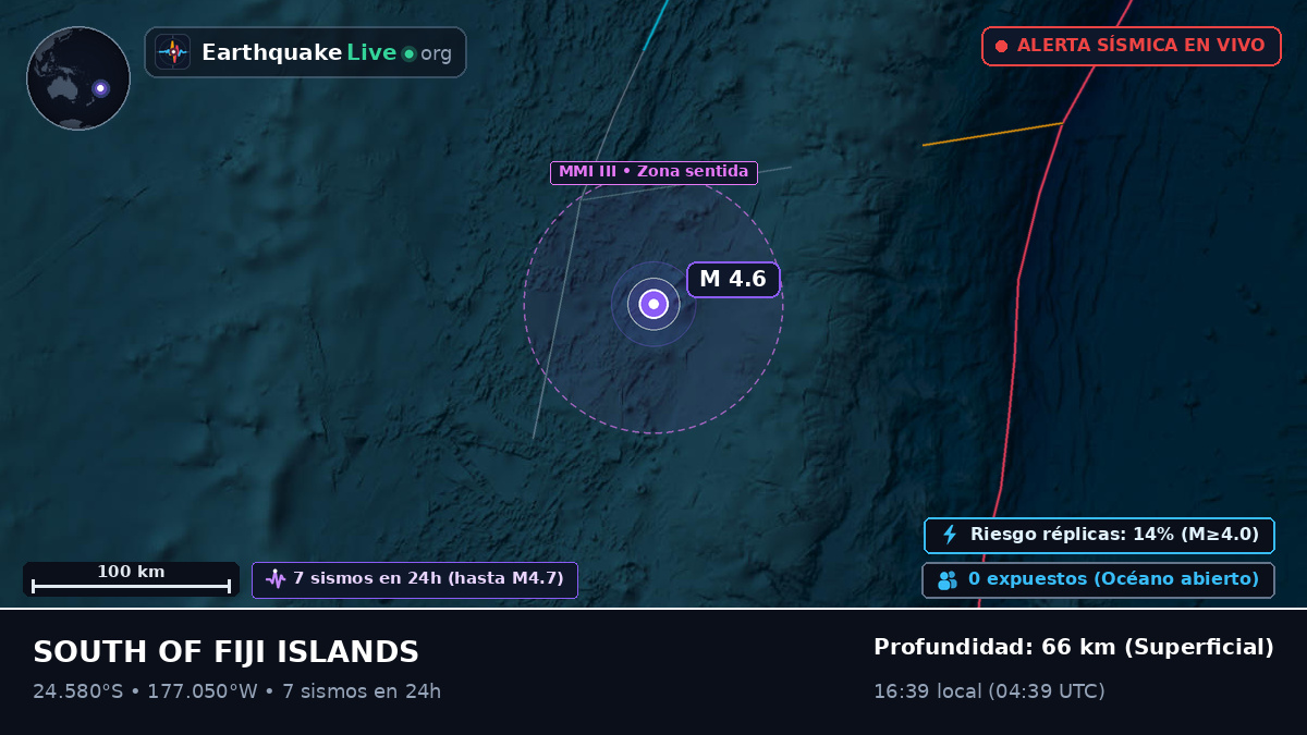 Océano Pacífico Sur (Tonga)