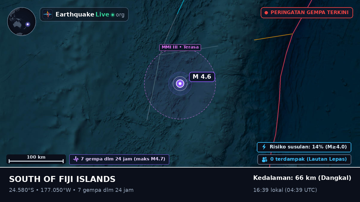 Samudra Pasifik Selatan (Tonga)