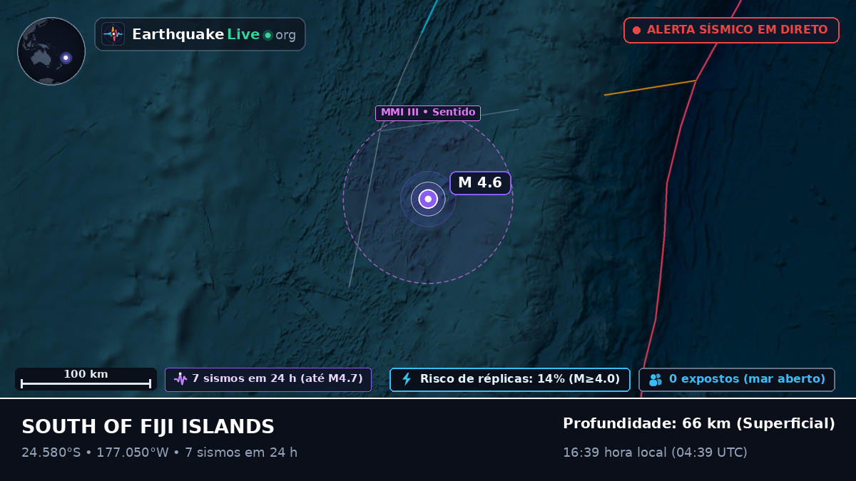 Oceano Pacífico Sul (Tonga)
