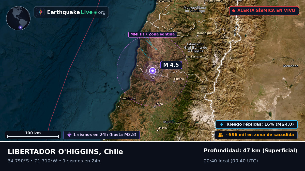 Maule, Chile