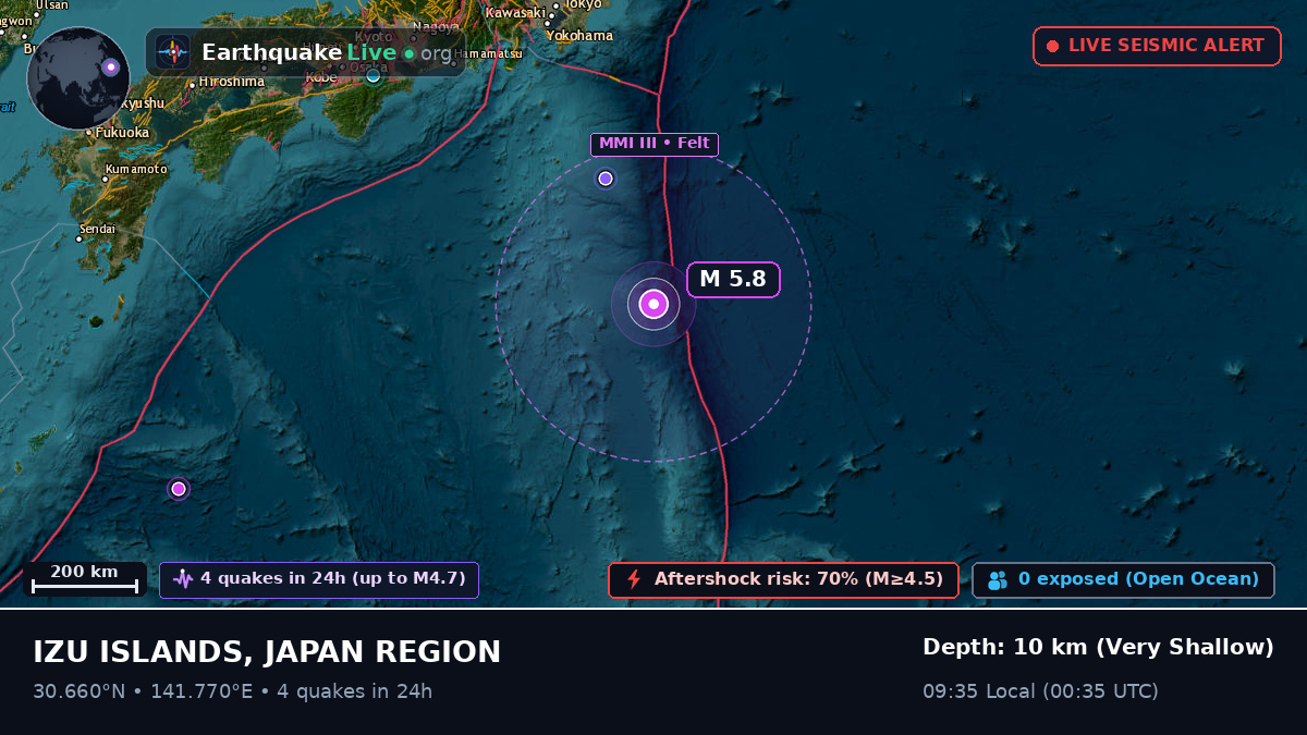 North Pacific Ocean (Japan)