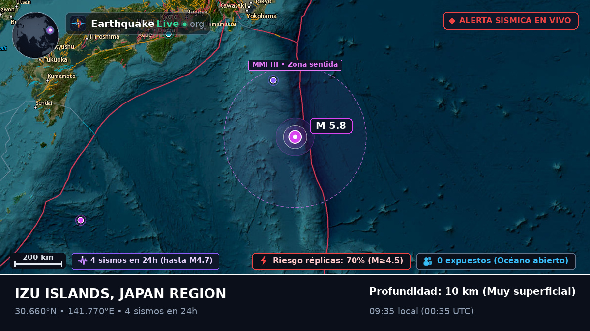Océano Pacífico Norte (Japón)