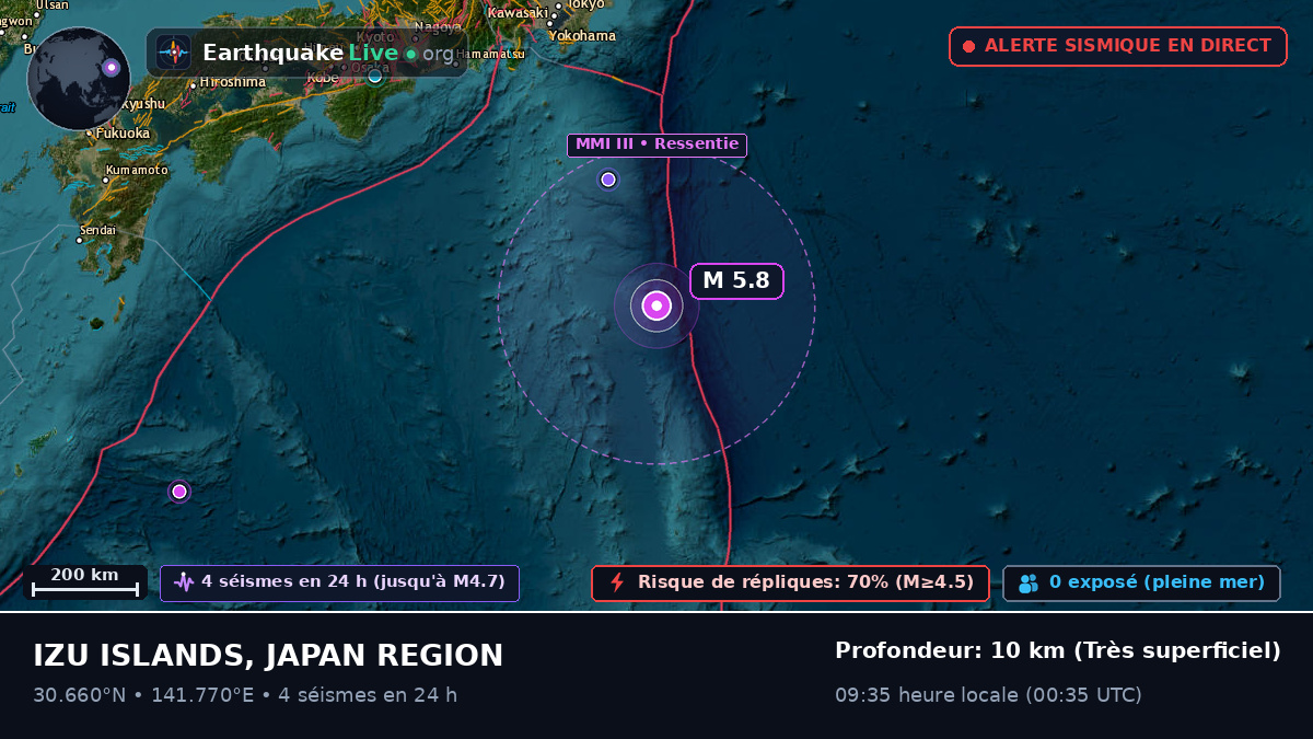 Océan Pacifique Nord (Japon)