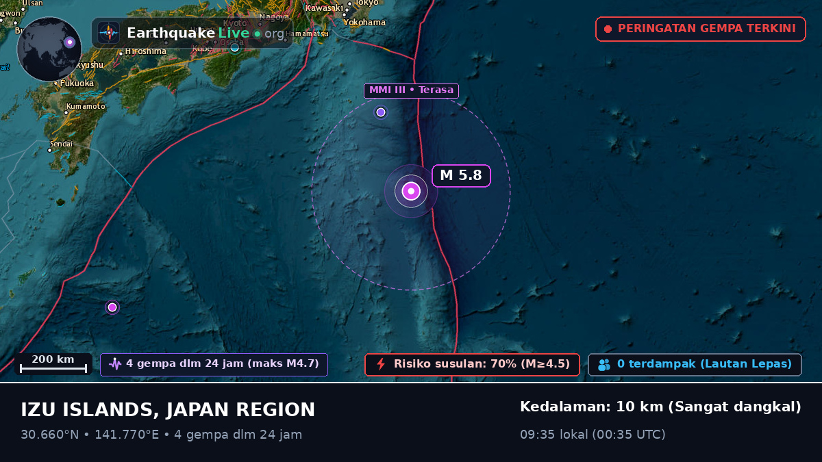 Samudra Pasifik Utara (Jepang)