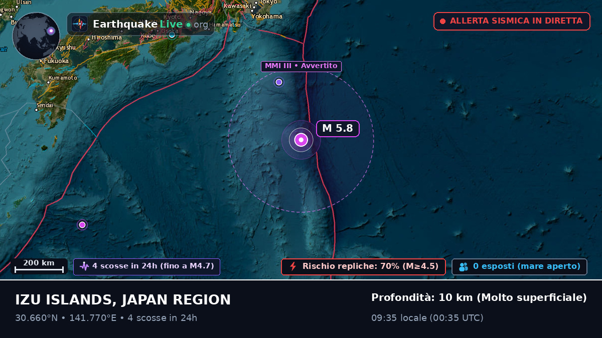 Oceano Pacifico settentrionale (Giappone)