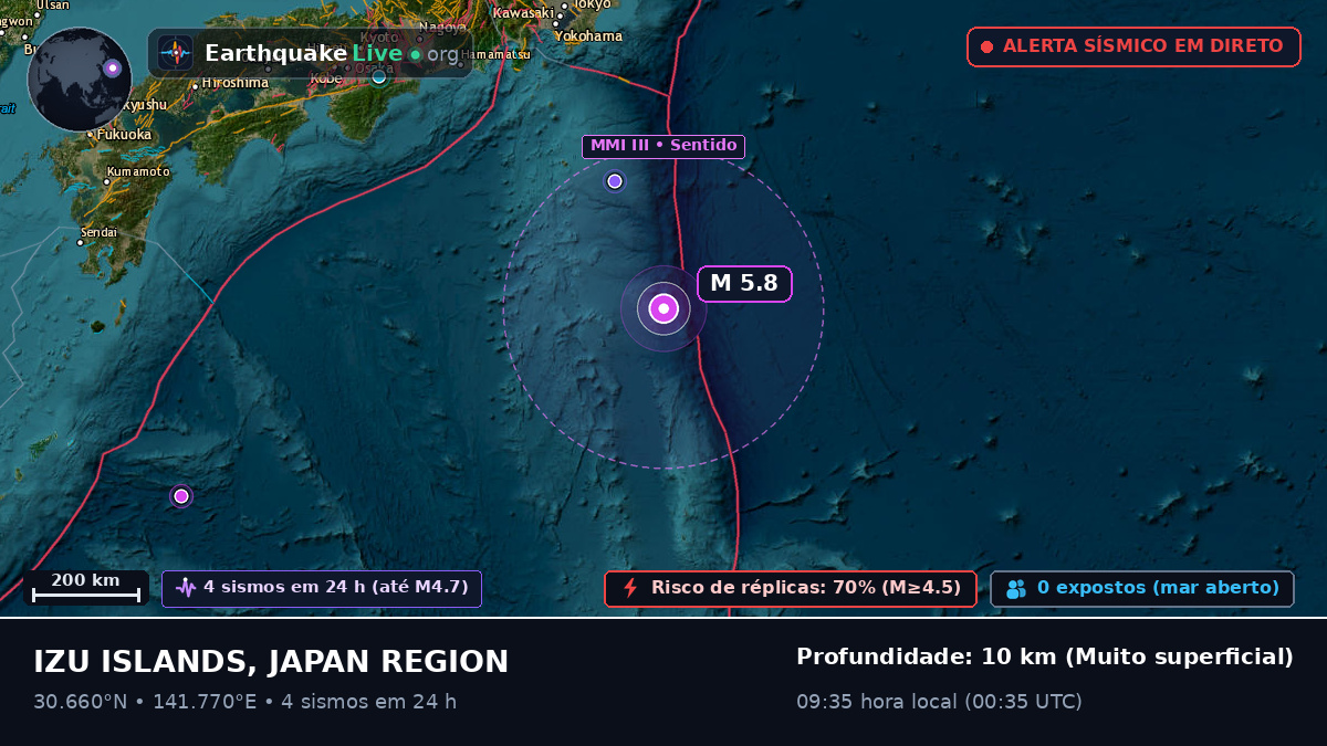 Oceano Pacífico Norte (Japão)
