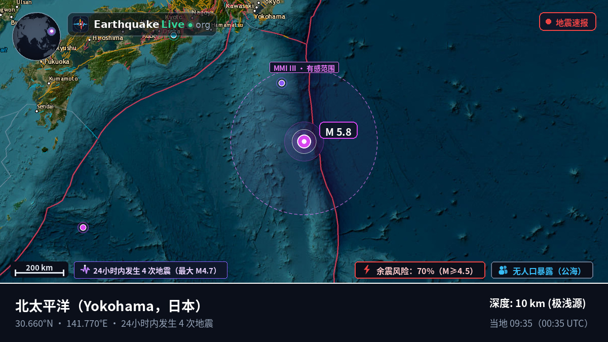 北太平洋 (日本)