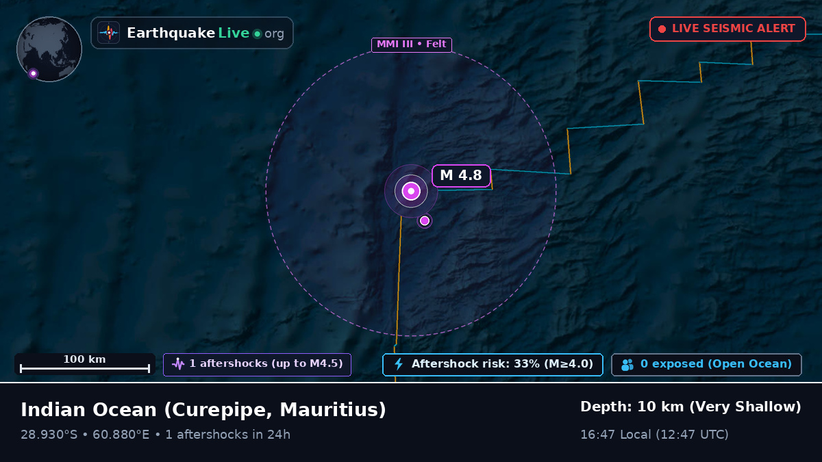 Indian Ocean (Mauritius)