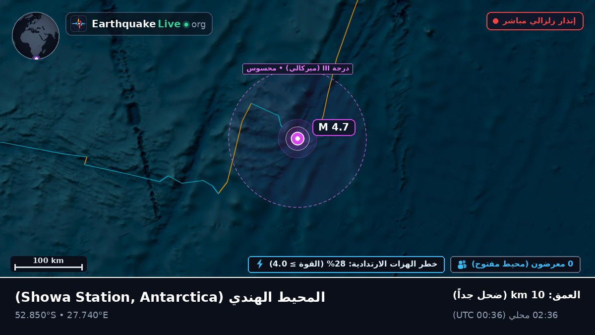 المحيط الهندي (Antarctica)