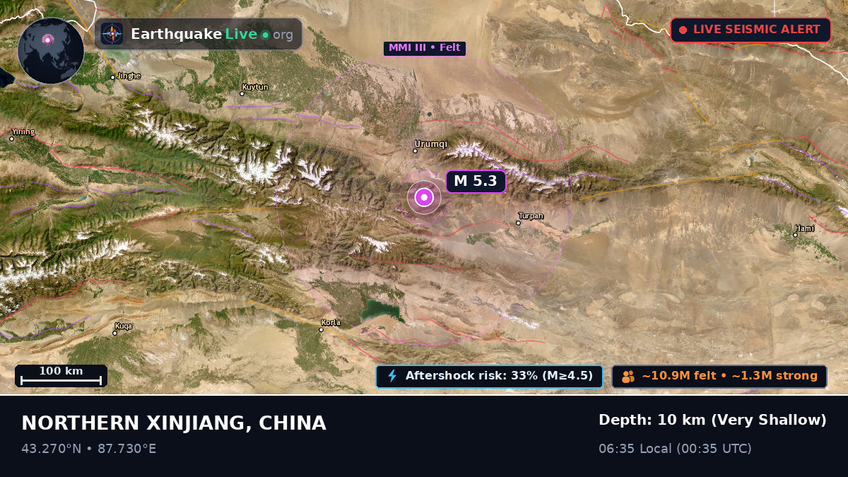 Xinjiang Uygur, China