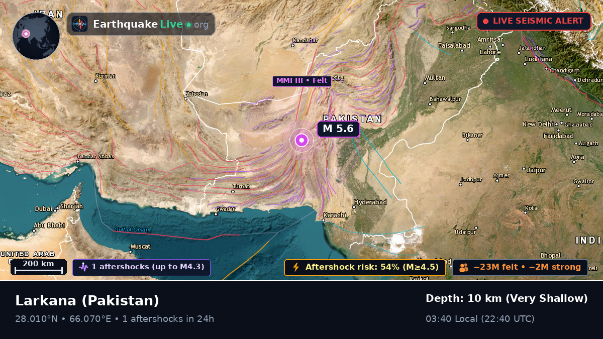 Sind, Pakistan