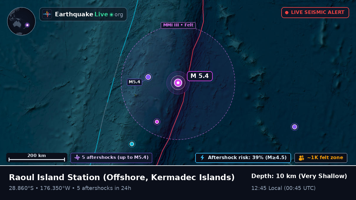 Off the coast of Raoul Island Station, Kermadec Islands