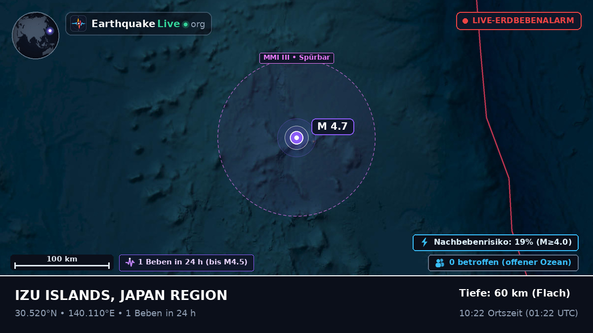 Nordpazifik (Japan)