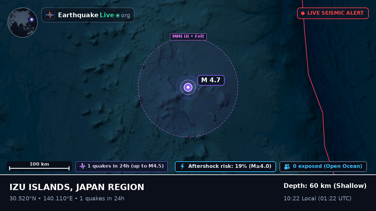 North Pacific Ocean (Japan)