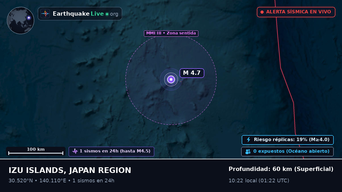 Océano Pacífico Norte (Japón)