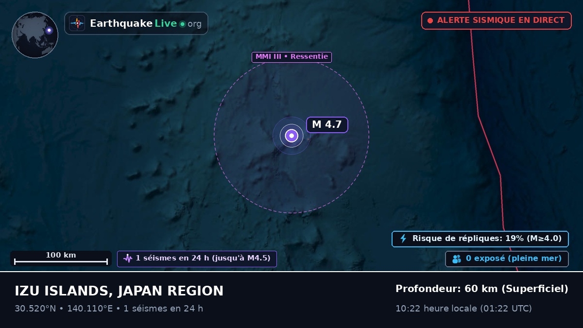 Océan Pacifique Nord (Japon)
