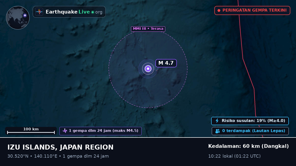 Samudra Pasifik Utara (Jepang)
