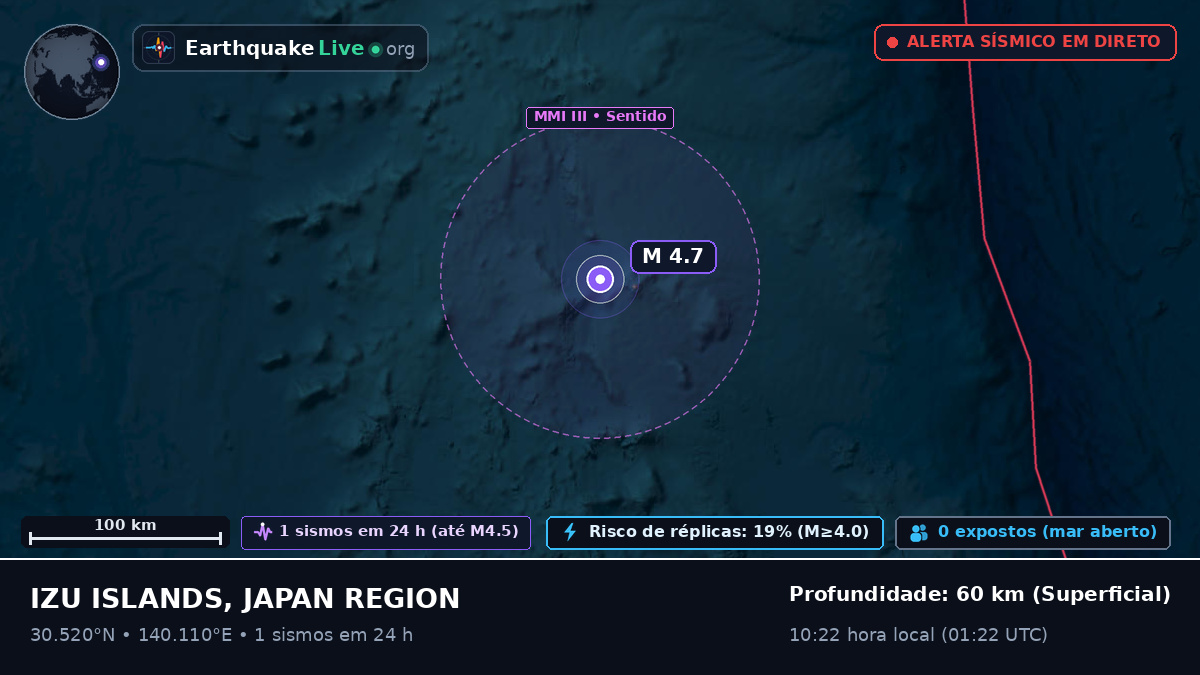 Oceano Pacífico Norte (Japão)