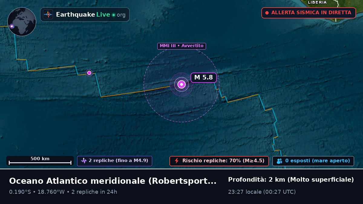 Oceano Atlantico meridionale (Liberia)