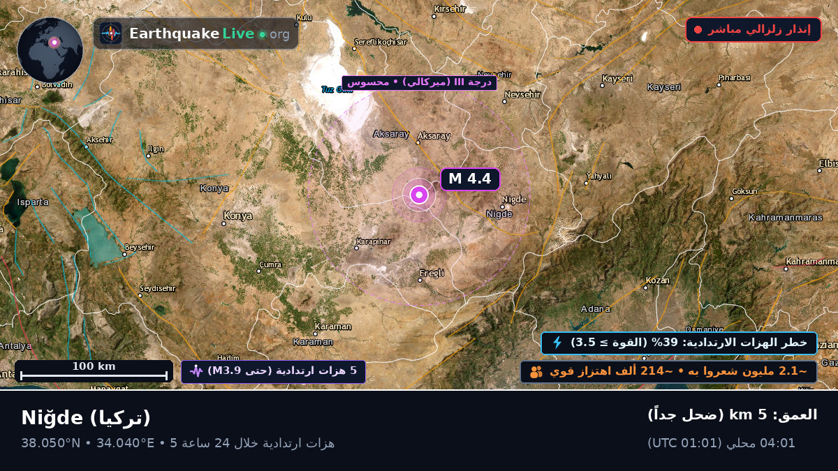 Nigde, تركيا