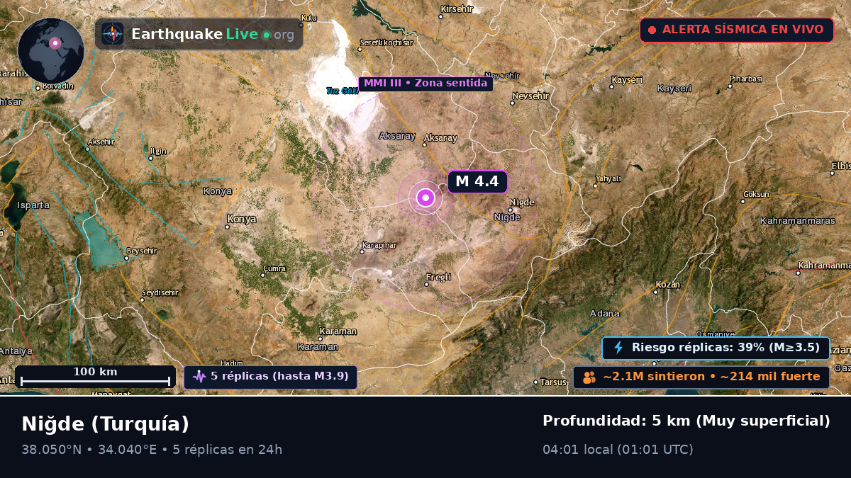 Nigde, Turquía