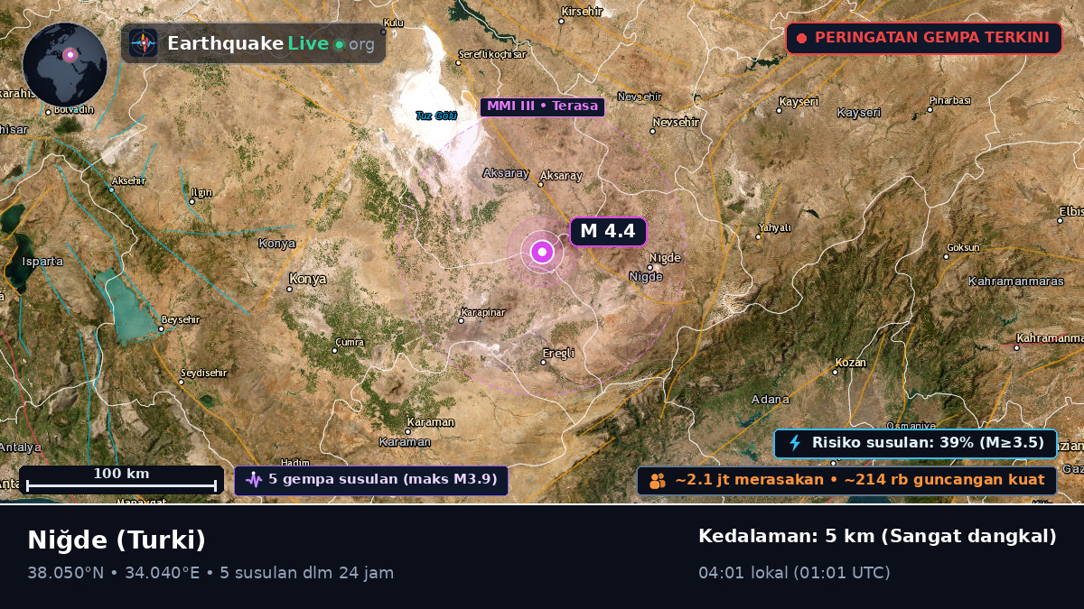 Nigde, Turki