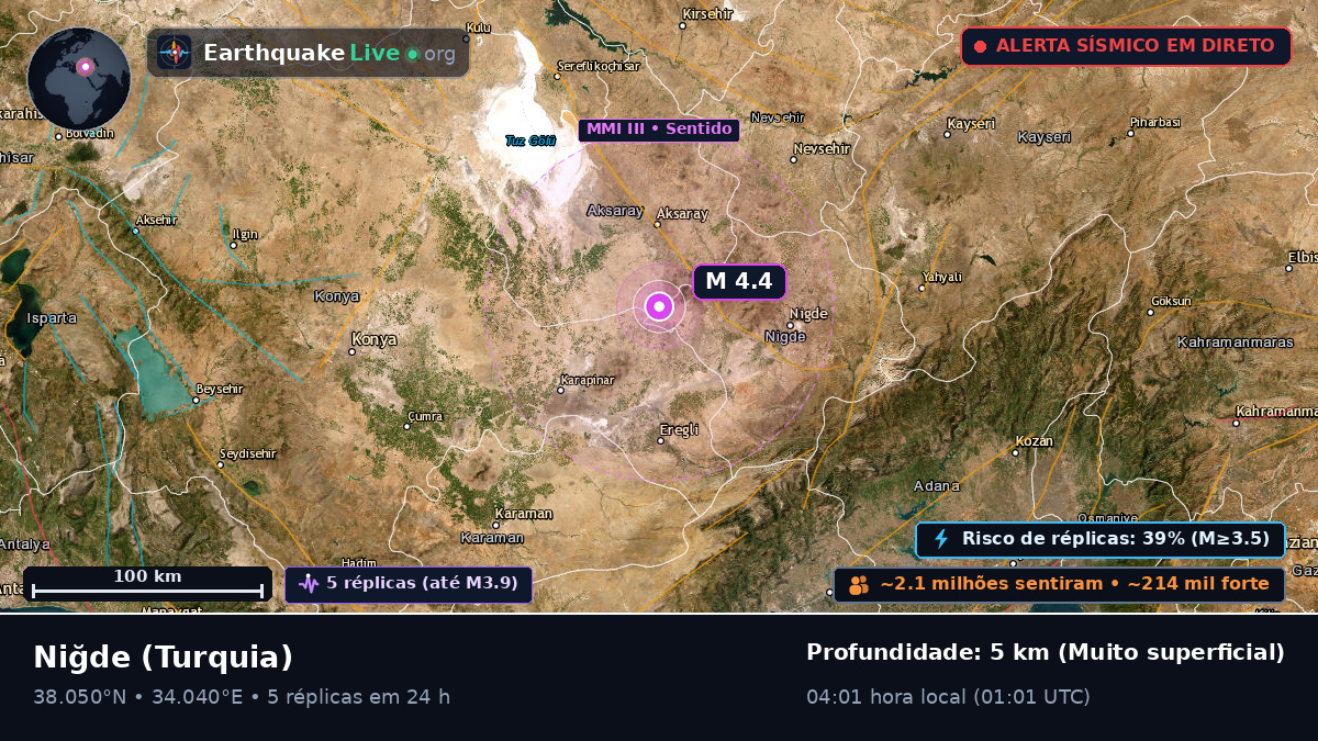 Nigde, Turquia