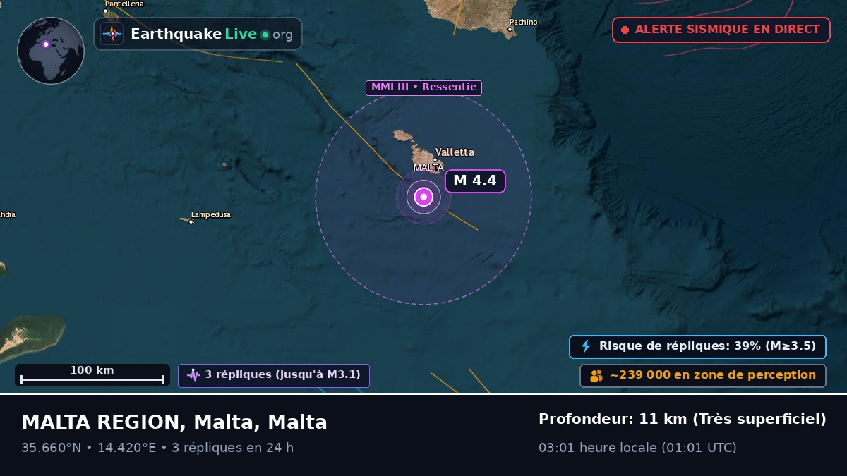 Valletta, Malta