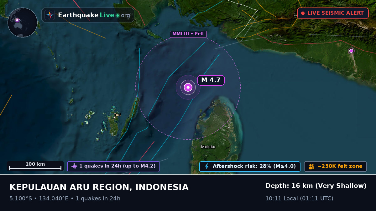 Indian Ocean (Indonesia)