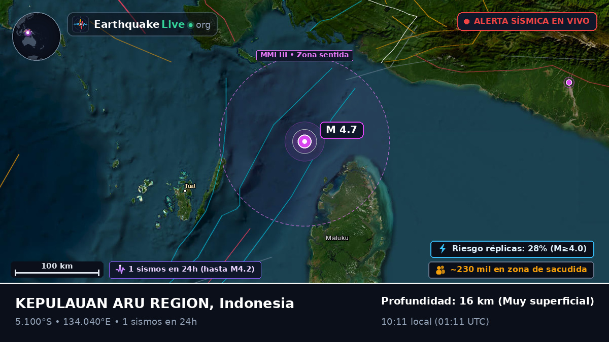 Océano Índico (Indonesia)