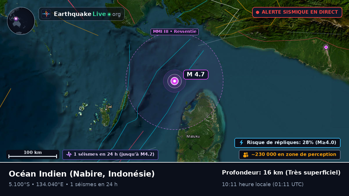 Océan Indien (Indonésie)