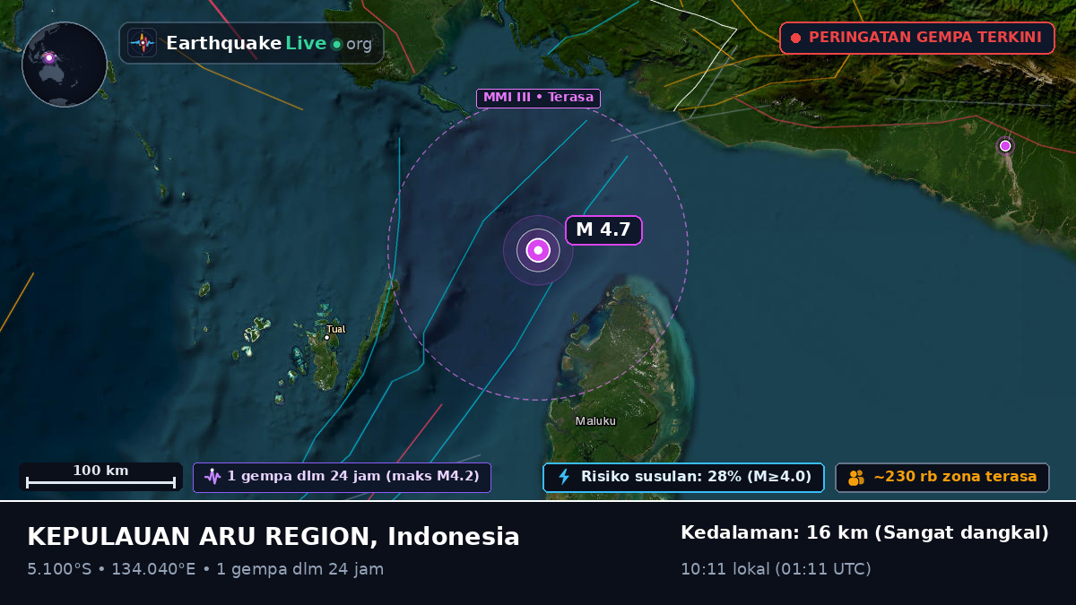 Samudra Hindia (Indonesia)