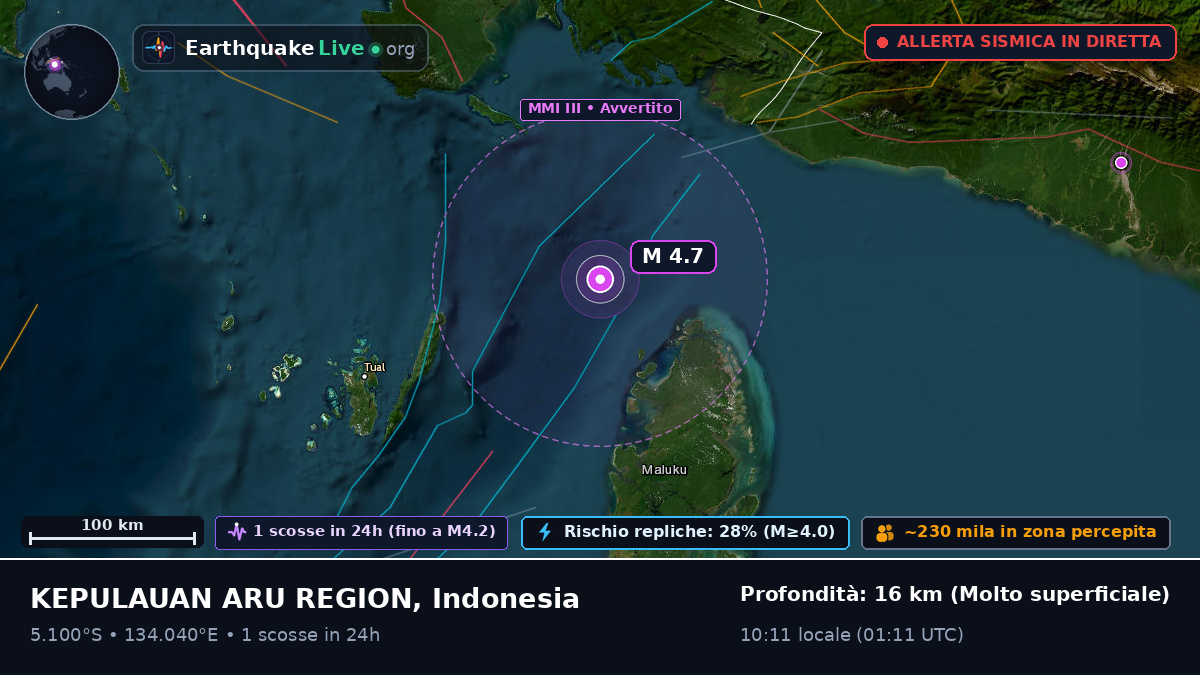 Oceano Indiano (Indonesia)