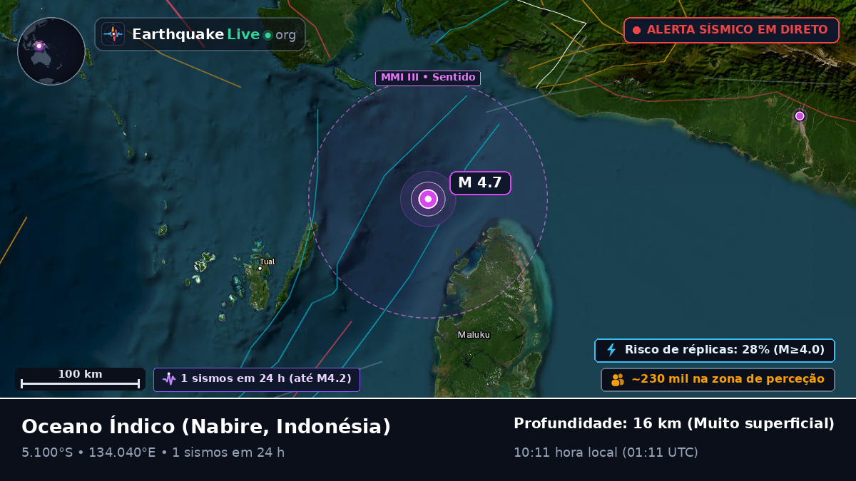 Oceano Índico (Indonésia)