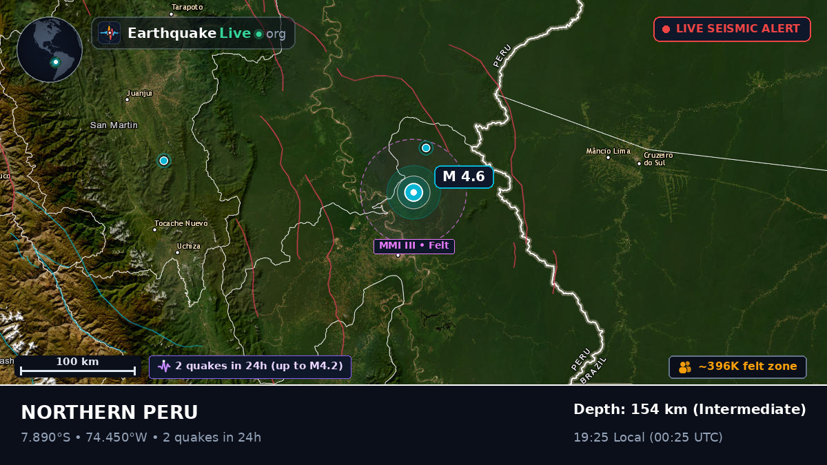 Ucayali, Peru