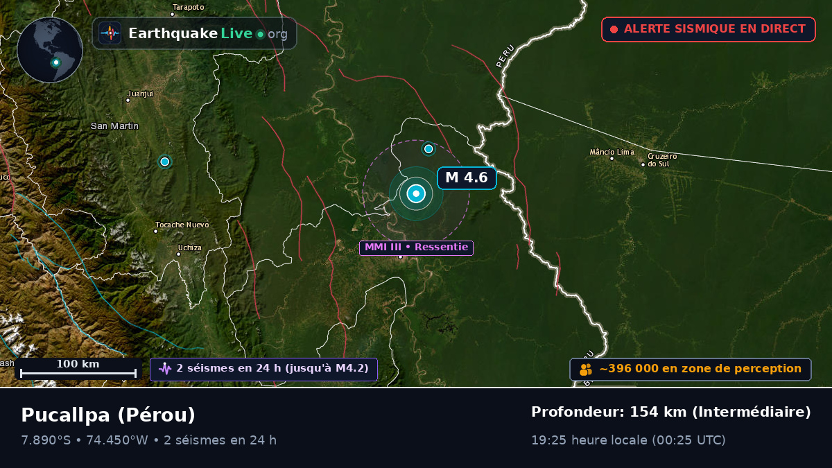 Ucayali, Pérou