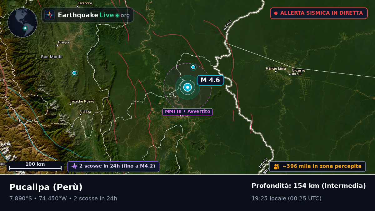 Ucayali, Perù