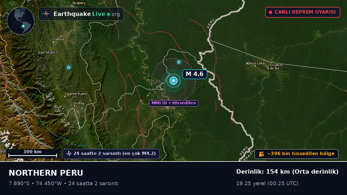 Ucayali, Peru