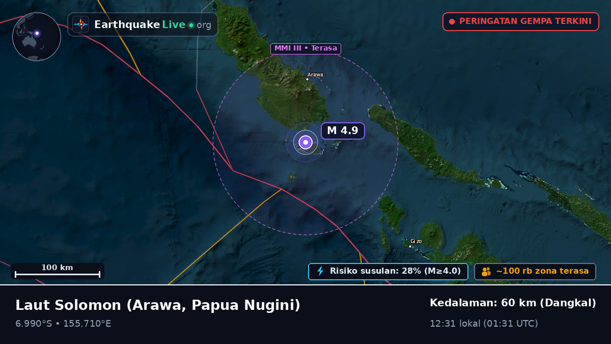 Laut Solomon (Papua Nugini)