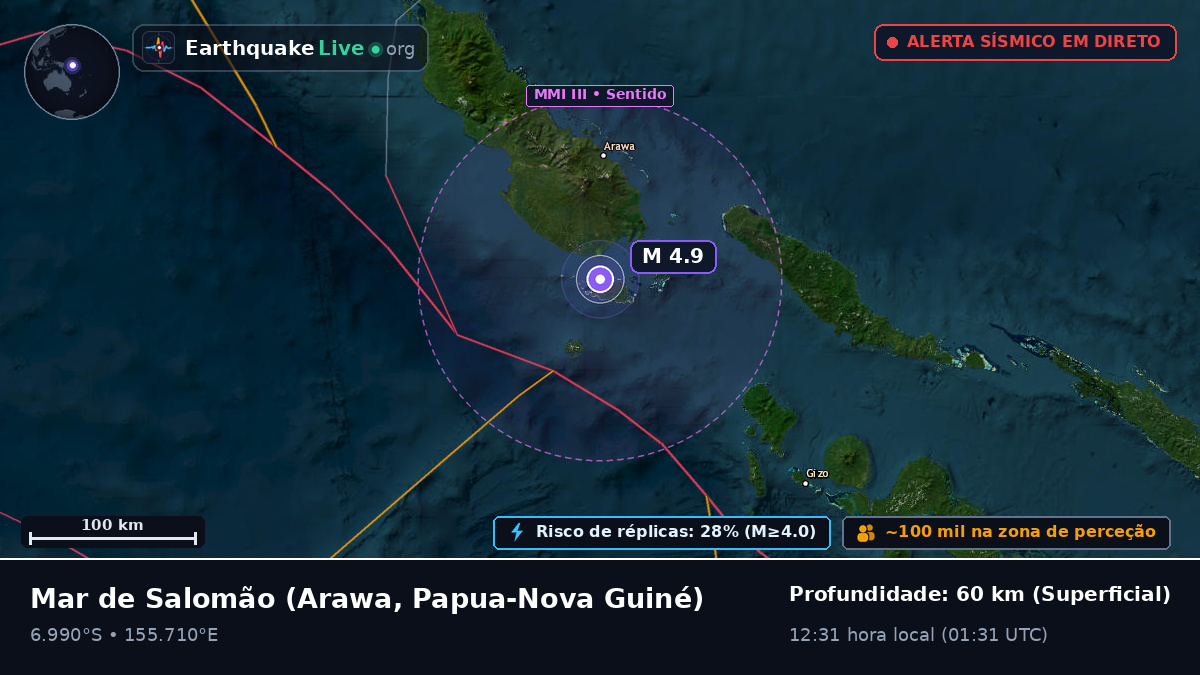 Mar de Salomão (Papua-Nova Guiné)