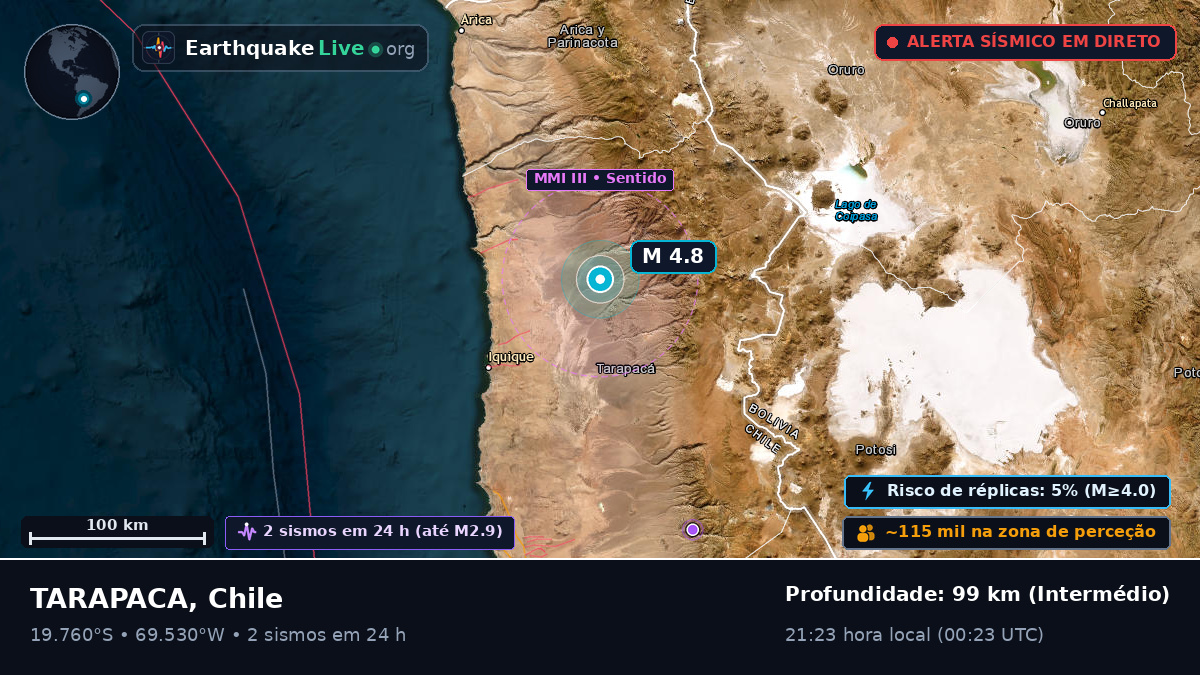 Tarapacá, Chile