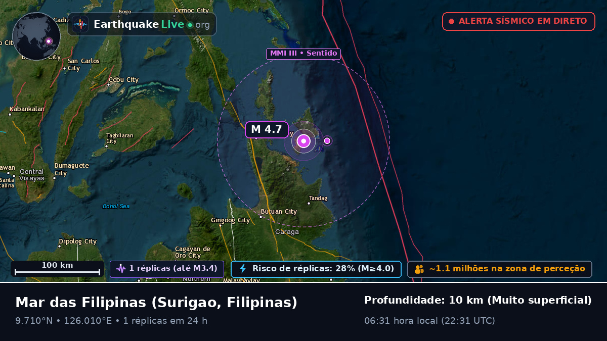 Mar das Filipinas (Filipinas)