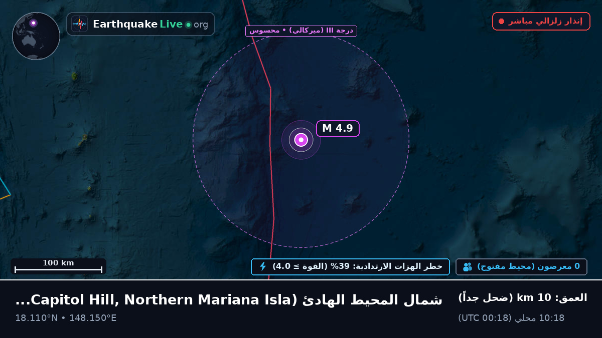 شمال المحيط الهادئ (Northern Mariana Islands)
