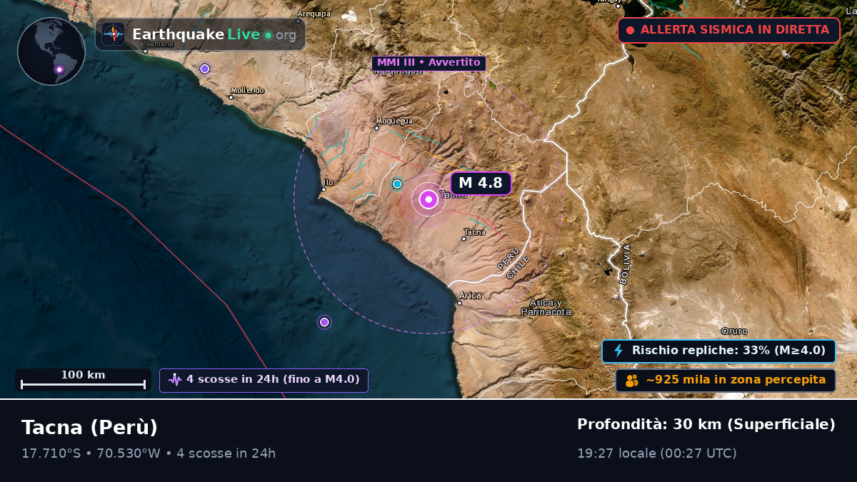 Tacna, Perù