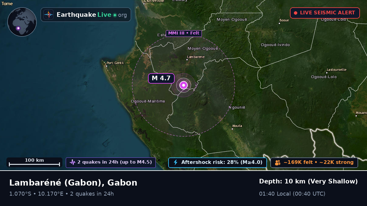 Moyen-Ogooué, Gabon