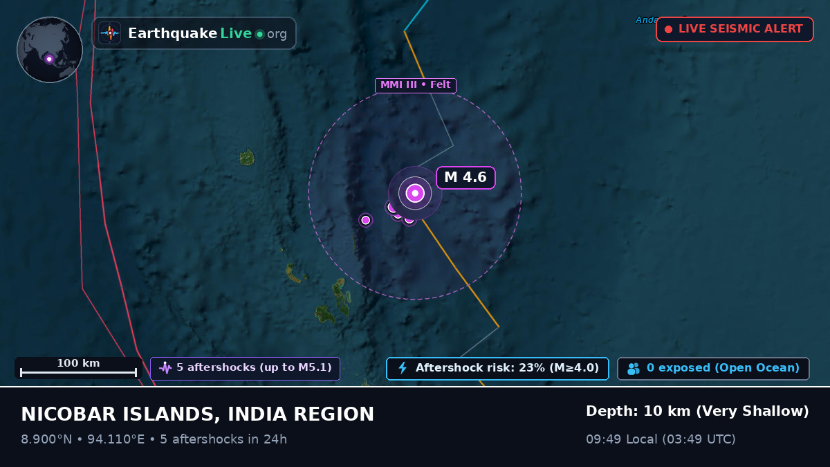 Indian Ocean (India)