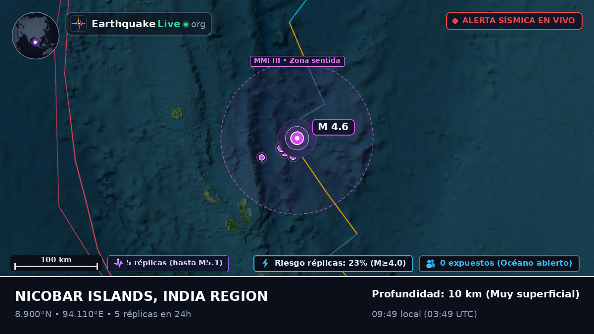 Océano Índico (India)