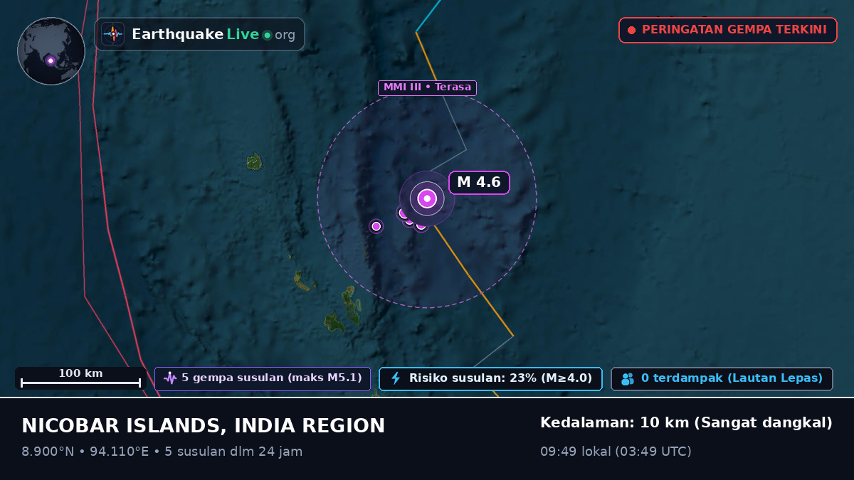 Samudra Hindia (India)
