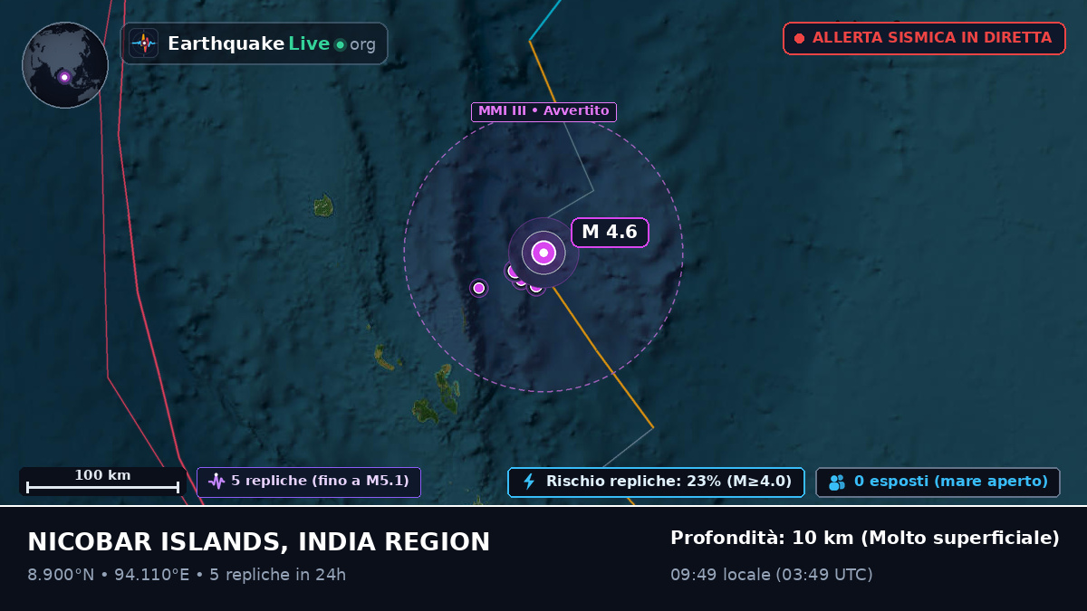 Oceano Indiano (India)