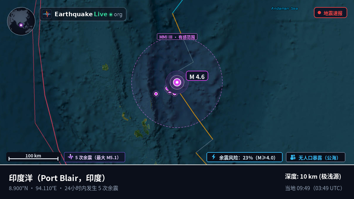 印度洋 (印度)